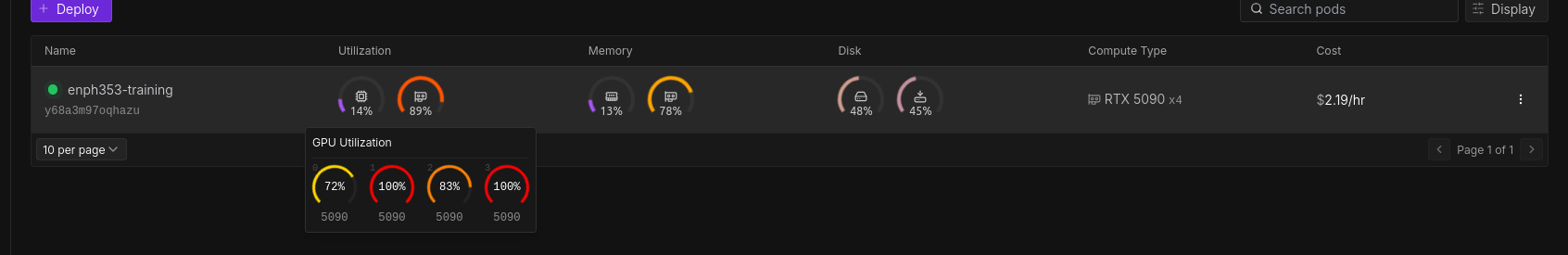 Instance Runpod avec 4 RTX 5090